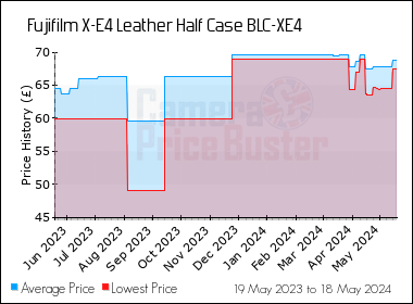 Best Price History for the Fujifilm X-E4 Leather Half Case BLC-XE4